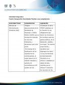 Cuadro Comparativo Autoridades Fiscales y sus competencias