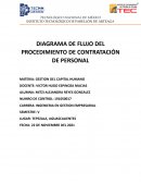 DIAGRAMA DE FLUJO DEL PROCEDIMIENTO DE CONTRATACIÓN DE PERSONAL