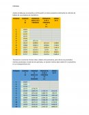 Tablas de amortizacion mobiles promedios