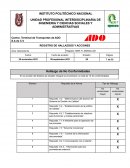 Formato de hallazgos y acciones. Centro: Terminal de Transportes de ADO S.A de C.V