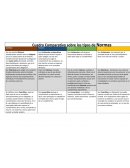 Características de las normas jurídicas, morales, religiosas y sociales