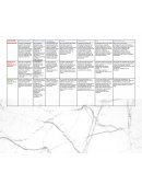 Cuadro comprativo Inteligencia emocional