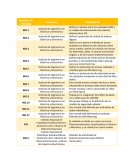 Estándares de un centro de cómputo