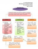 Metodología de la Investigación Científica