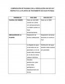 COMPARACIÓN DE RAS2000 CON LA RESOLUCIÓN 0330 DE 2017