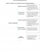 ¿Cuál es la importancia de la cultura organizacional?