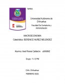 ¿Que es la demanda global?