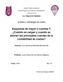 Análisis y estrategia de costos