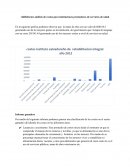 Informe análisis de costos para instituciones prestadoras de servicios de salud