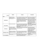 Cuadro de coyuntura socio educativa