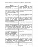 Fundamentos de Auditoría