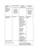 Psicologia ¿Qué observar?