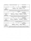 Óxido-reducción Desplazamiento