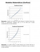 Modelos matemáticos (Graficas)