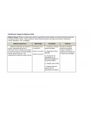 Planificación integral de objetivos