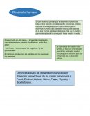 SIGMUND FREUD - ERIK ERIKSON