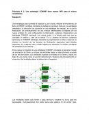 Principio # 3: Una estrategia CONWIP tiene menos WIP para el mismo rendimiento