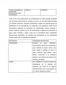 Cuadro comparativo de propiedades fisicoquímicas de las biomoléculas