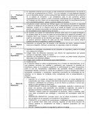 Planteamiento de problemas