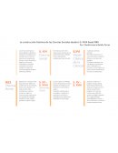 La construcción histórica de las Ciencias Sociales desde el S. XVIII hasta 1945