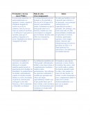 El ruiseñor y la rosa (óscar Wilde ) Bola de sebo (Guy maupassant)