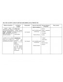 PLAN DE ACCIÓN A EJECUTAR PARA DESARROLLAR EL PROYECTO