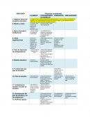 Uso y aplicacion de recursos