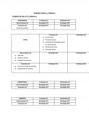 Análisis interno y externo FODA