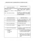 Análisis de caso y elaboración de la teoría