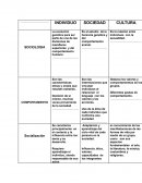 Cuadro comparativo Sociologia