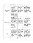 EL RUISEÑOR Y LA ROSA , BOLA DE SEBO- JUICIO DE COMPARACION