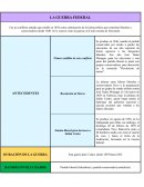 Cuadro descriptivo de la guerra federal venezolana