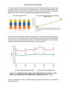 Oferta, demanda y elasticidad