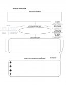Ritual de devolución. Situación de conflicto