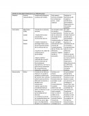 MATRIZ DE RESUMEN MODELOS DE LA PERSONALIDAD