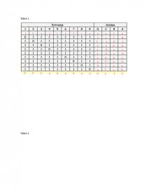 ¿Qué es un código BCD?. Página 2