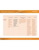 Tipos de estructura organizacional