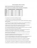 Taller de la demanda, la oferta y el mercado