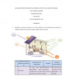 RELACIONAR PRINCIPIOS BÁSICOS DEL FENÓMENO ELÉCTRICO A SITUACIONES COTIDIANAS