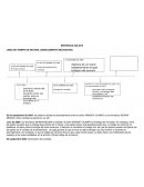 LINEA DE TIEMPO DE HECHOS JURIDICAMENTE RELEVANTES