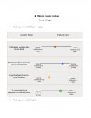 Ejemplos metodos evaluacion de desempeño