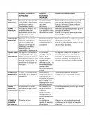 Cuadro comparativo de las características de los diferentes sistemas económicos