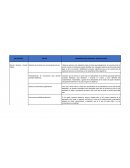 Identificación de retos en la práctica docente