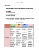 Análisis Competitivo