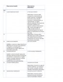 OBSERVACIONES SEXTO GRADO