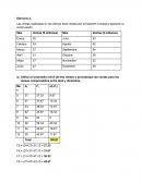 Ejercicios estadistica Inferencial