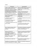 Paralelo psicologia posracionalista modernidad y pismodernidad