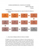 PANORAMA HISTÓRICO DE LA VIOLENCIA EN COLOMBIA
