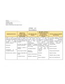 Administración del capital humano. Tecnicas para el diseño de puestos