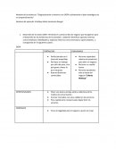 Diagnosticando el entorno con DOFA y delineando el plan estratégico de mi emprendimiento